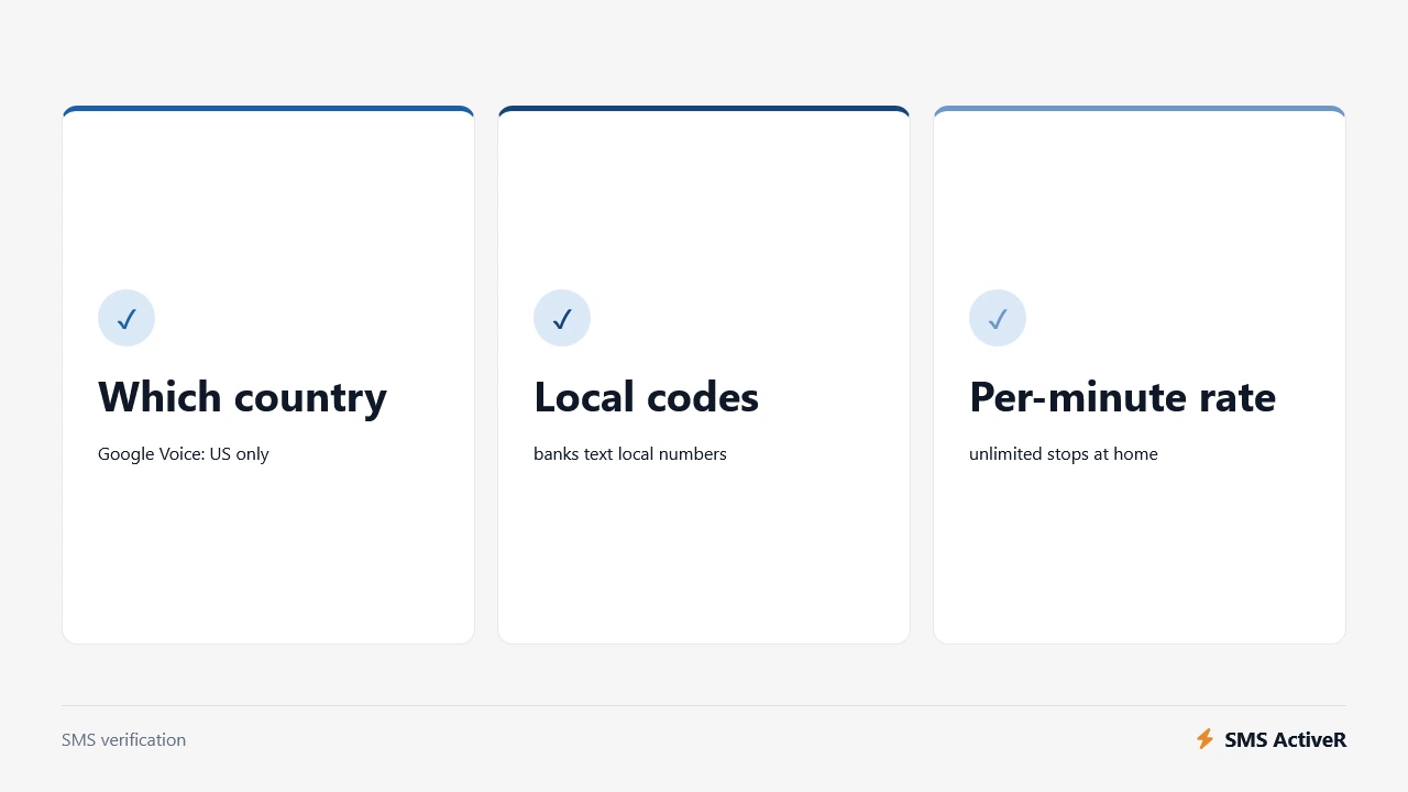 Three things to check about a number's country before paying