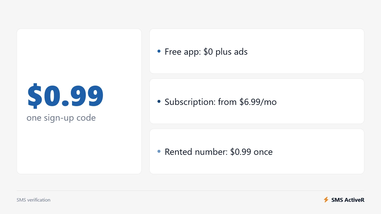 Cost of finishing one sign-up: free app, monthly subscription or a rented number