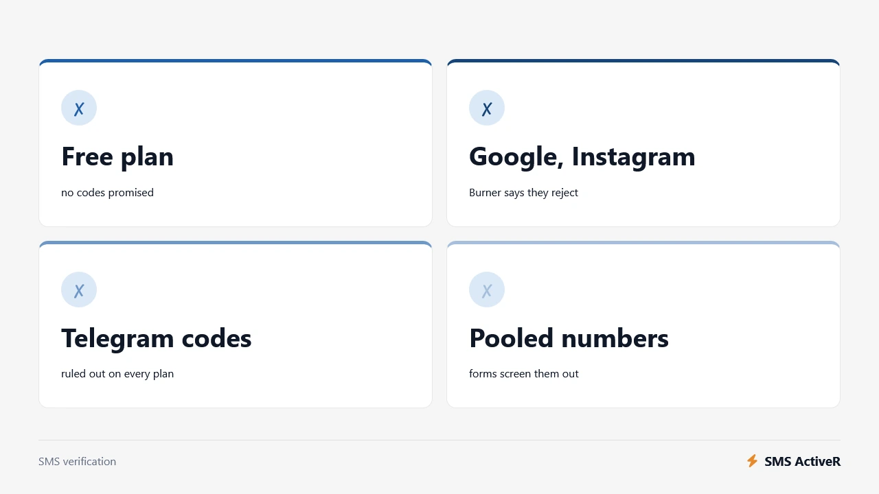 Four reasons a verification code fails on TextNow and similar calling apps